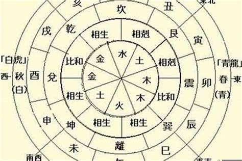 日主|八字論命的核心——日干（日元、日主）